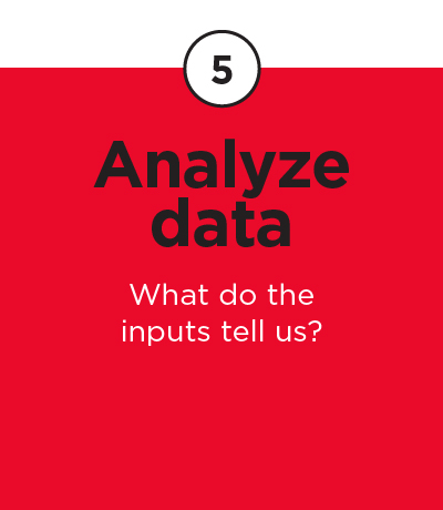 Analyze Data Analyze Data