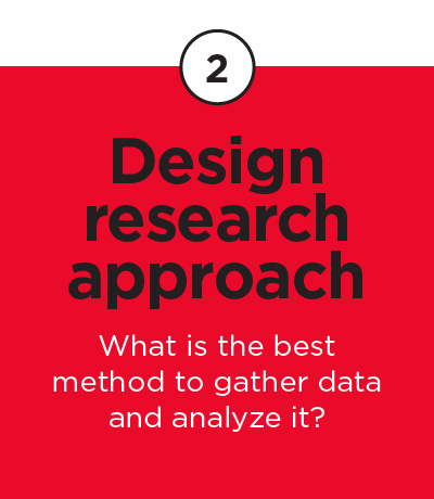 Design Research Approach Design Research Approach