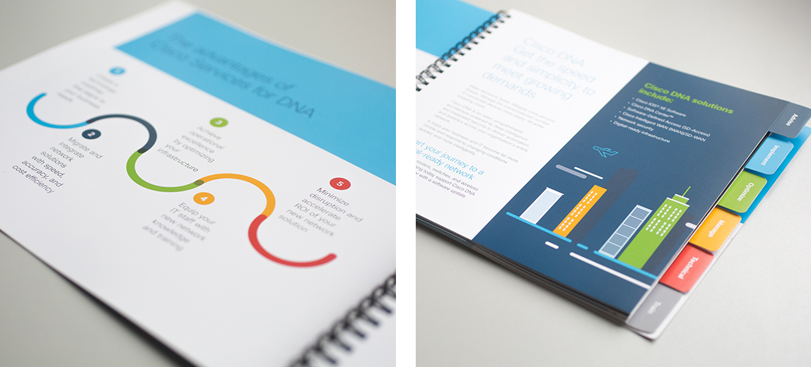 Thoughtful design helps tell the story Attention-grabbing design promotes content consumption