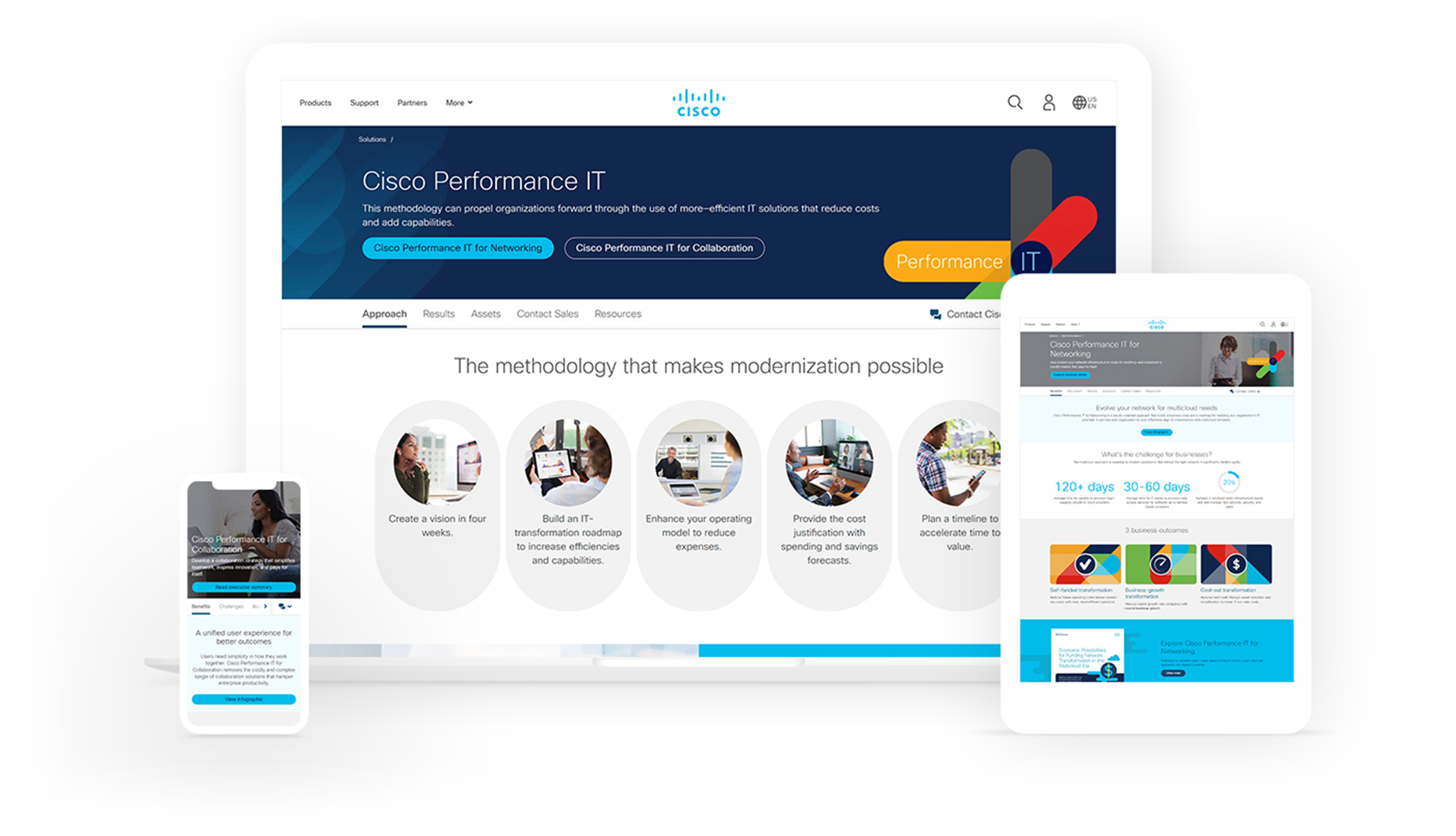 Cisco performance IT site